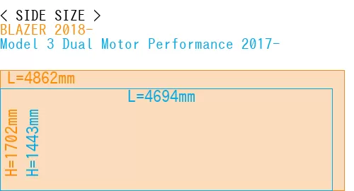 #BLAZER 2018- + Model 3 Dual Motor Performance 2017-